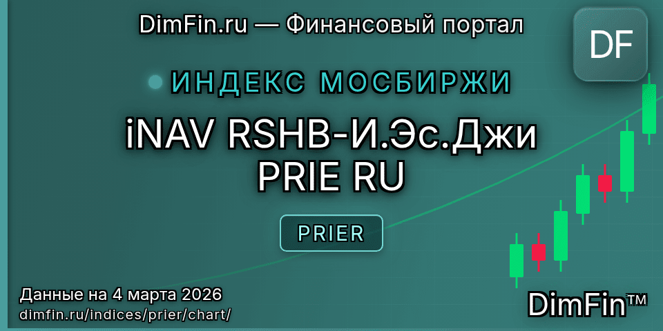 График iNAV RSHB-И.Эс.Джи PRIE RU (PRIER) — интерактивный свечной график онлайн