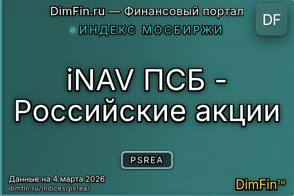 Индекс PSREA Индекс PSREA — ключевые метрики и динамика