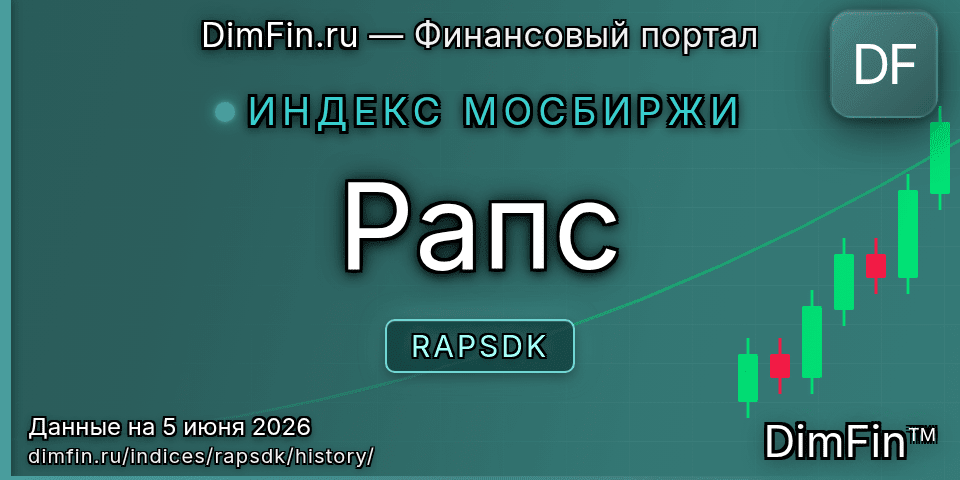 Исторические данные Рапс (RAPSDK) — графики и котировки