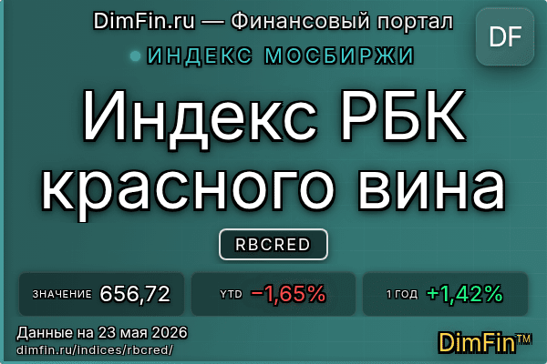 Индекс RBCRED — ключевые метрики и динамика
