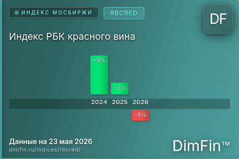 Каталог индекса Индекс РБК красного вина (RBCRED) — структура и данные Каталог индекса Индекс РБК красного вина (RBCRED) — структура и данные