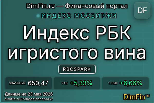 Индекс RBCSPARK Индекс RBCSPARK — ключевые метрики и динамика