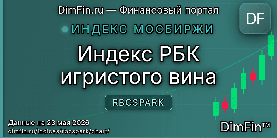 График Индекс РБК игристого вина (RBCSPARK) — интерактивный свечной график онлайн График Индекс РБК игристого вина (RBCSPARK) — интерактивный свечной график онлайн