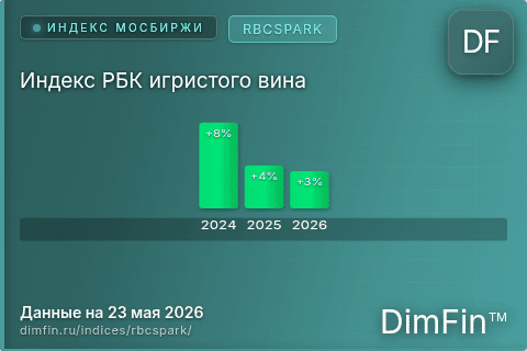 Каталог индекса Индекс РБК игристого вина (RBCSPARK) — структура и данные