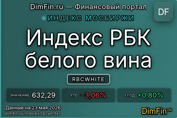 Индекс RBCWHITE Индекс RBCWHITE — ключевые метрики и динамика