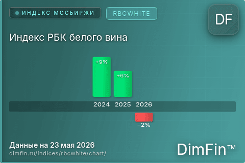Ключевые показатели графика Индекс РБК белого вина (RBCWHITE)