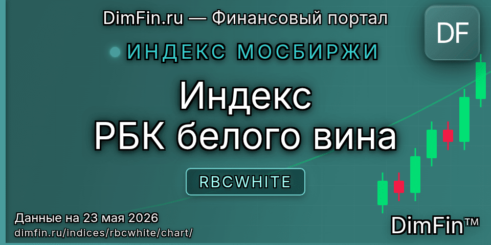 График Индекс РБК белого вина (RBCWHITE) — интерактивный свечной график онлайн