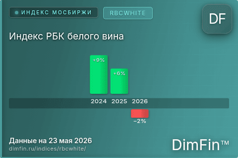 Каталог индекса Индекс РБК белого вина (RBCWHITE) — структура и данные