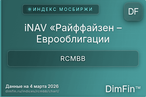 Ключевые показатели графика iNAV «Райффайзен – Еврооблигации (RCMBB)