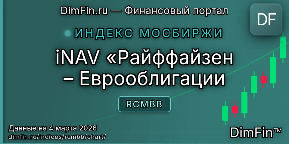 График iNAV «Райффайзен – Еврооблигации (RCMBB) — интерактивный свечной график онлайн