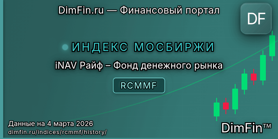 Исторические данные iNAV Райф – Фонд денежного рынка (RCMMF) — графики и котировки