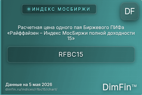 Ключевые показатели графика Расчетная цена одного пая Биржевого ПИФа «Райффайзен – Индекс МосБиржи полной доходности 15» (RFBC15)