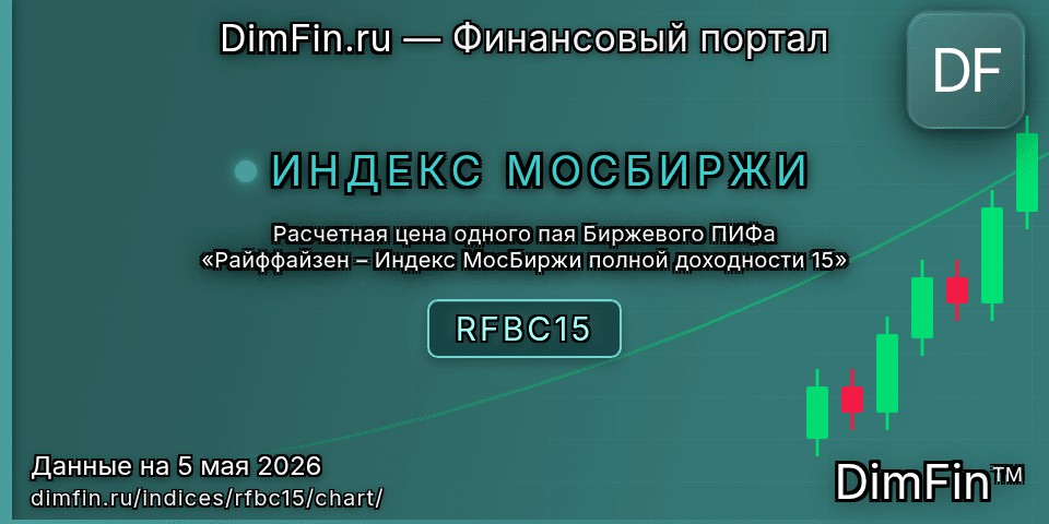 График Расчетная цена одного пая Биржевого ПИФа «Райффайзен – Индекс МосБиржи полной доходности 15» (RFBC15) — интерактивный свечной график онлайн График Расчетная цена одного пая Биржевого ПИФа «Райффайзен – Индекс МосБиржи полной доходности 15» (RFBC15) — интерактивный свечной график онлайн
