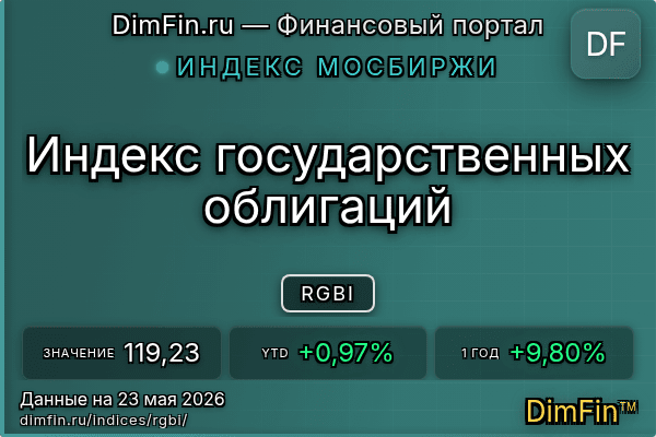 Индекс RGBI Индекс RGBI — ключевые метрики и динамика
