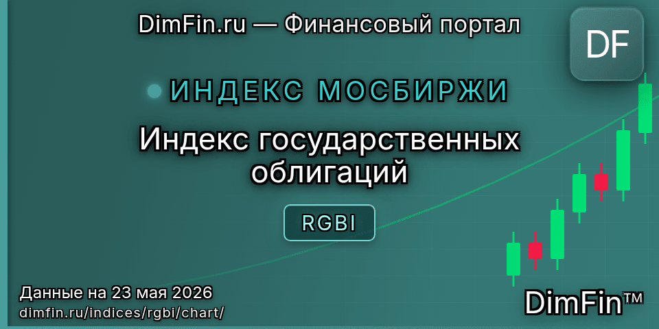 График Индекс государственных облигаций (RGBI) — интерактивный свечной график онлайн График Индекс государственных облигаций (RGBI) — интерактивный свечной график онлайн