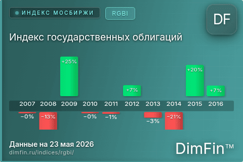 Каталог индекса Индекс государственных облигаций (RGBI) — структура и данные Каталог индекса Индекс государственных облигаций (RGBI) — структура и данные