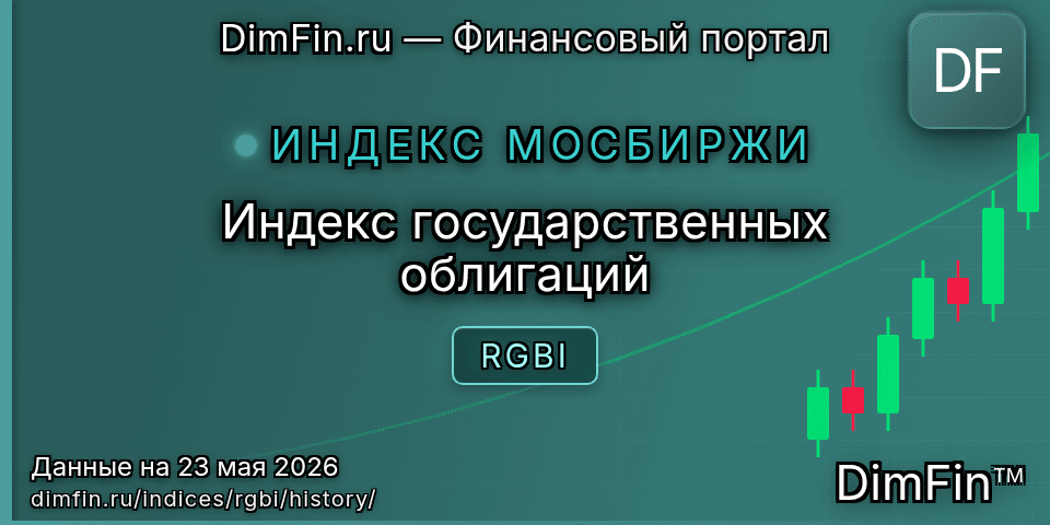 Исторические данные Индекс государственных облигаций (RGBI) — графики и котировки