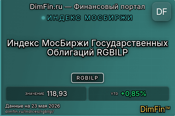 Индекс RGBILP Индекс RGBILP — ключевые метрики и динамика
