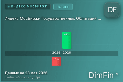 Каталог индекса Индекс МосБиржи Государственных Облигаций RGBILP (RGBILP) — структура и данные Каталог индекса Индекс МосБиржи Государственных Облигаций RGBILP (RGBILP) — структура и данные