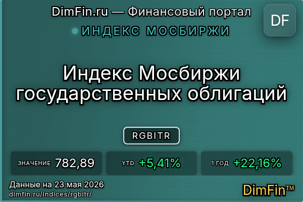 Индекс RGBITR Индекс RGBITR — ключевые метрики и динамика