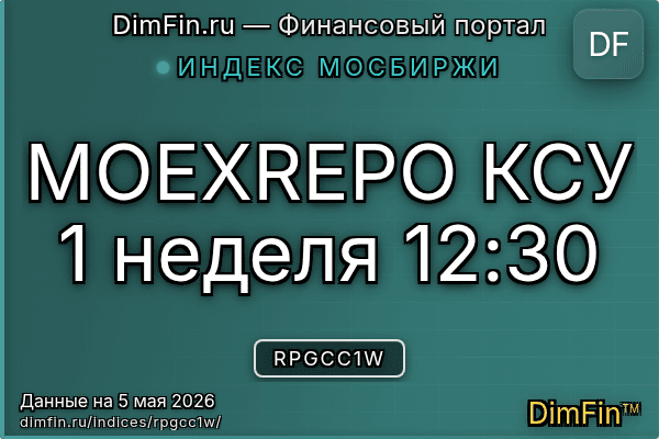 Индекс RPGCC1W Индекс RPGCC1W — ключевые метрики и динамика