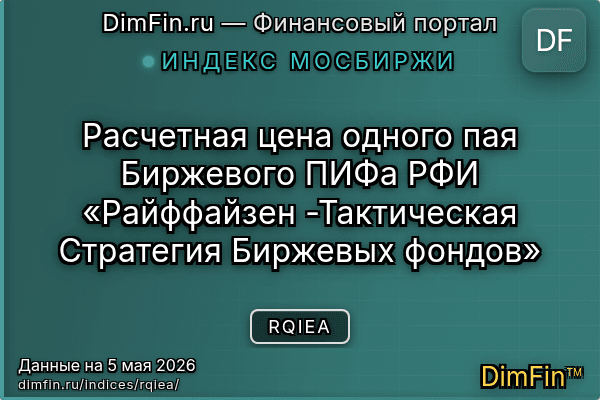 Индекс RQIEA — ключевые метрики и динамика