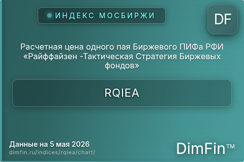 Ключевые показатели графика Расчетная цена одного пая Биржевого ПИФа РФИ «Райффайзен -Тактическая Стратегия Биржевых фондов» (RQIEA) Ключевые показатели графика Расчетная цена одного пая Биржевого ПИФа РФИ «Райффайзен -Тактическая Стратегия Биржевых фондов» (RQIEA)