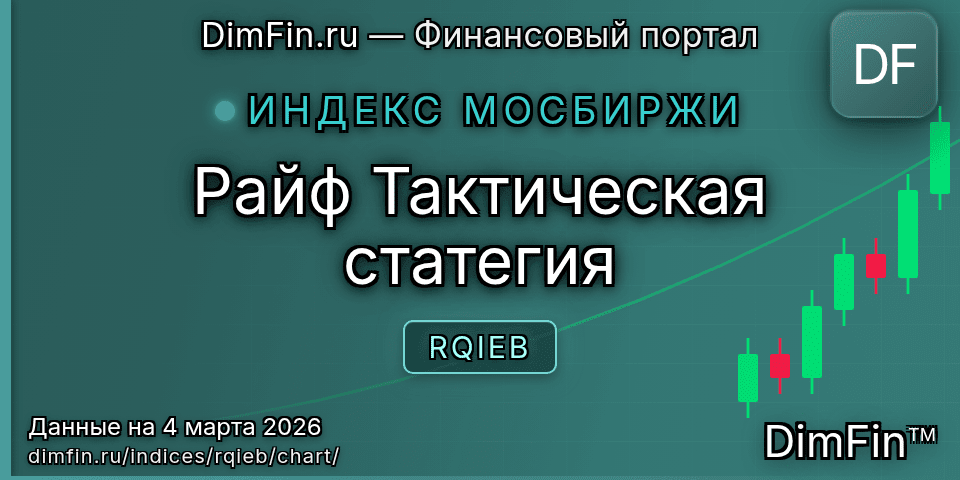 График Райф Тактическая статегия (RQIEB) — интерактивный свечной график онлайн