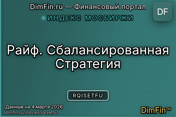 Индекс RQISETFU — ключевые метрики и динамика
