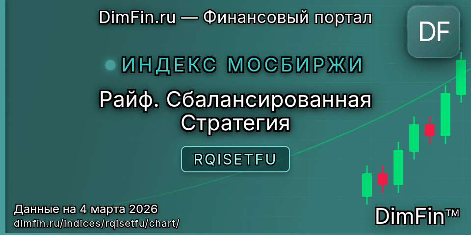 График Райф. Сбалансированная Стратегия (RQISETFU) — интерактивный свечной график онлайн График Райф. Сбалансированная Стратегия (RQISETFU) — интерактивный свечной график онлайн