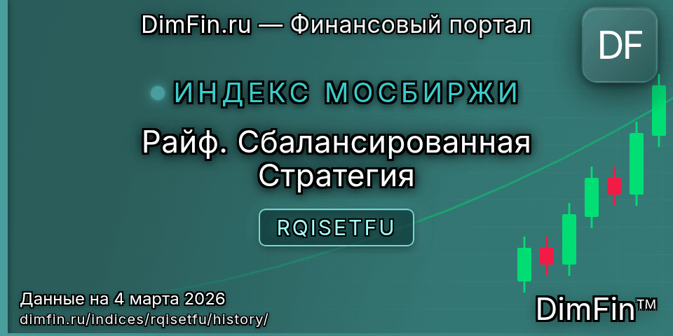 Исторические данные Райф. Сбалансированная Стратегия (RQISETFU) — графики и котировки