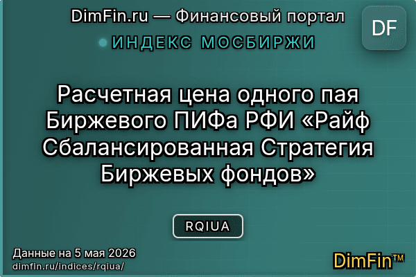 Индекс RQIUA Индекс RQIUA — ключевые метрики и динамика