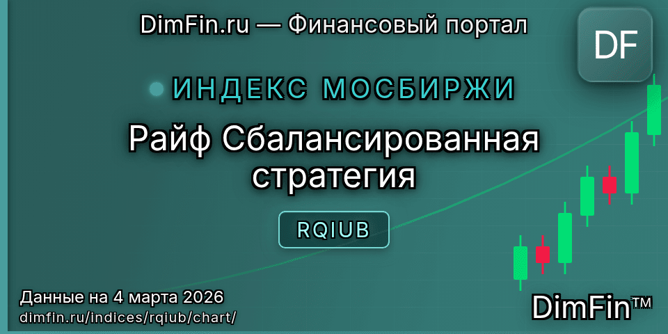 График Райф Сбалансированная стратегия (RQIUB) — интерактивный свечной график онлайн