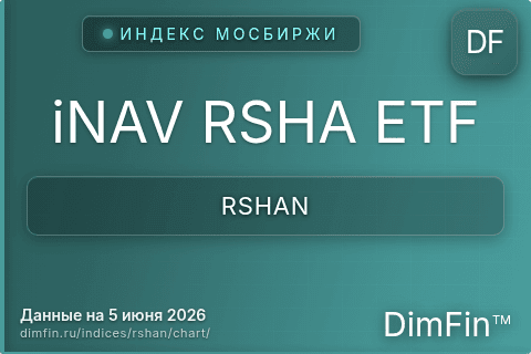 Ключевые показатели графика iNAV RSHA ETF (RSHAN)
