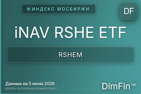 Ключевые показатели графика iNAV RSHE ETF (RSHEM)