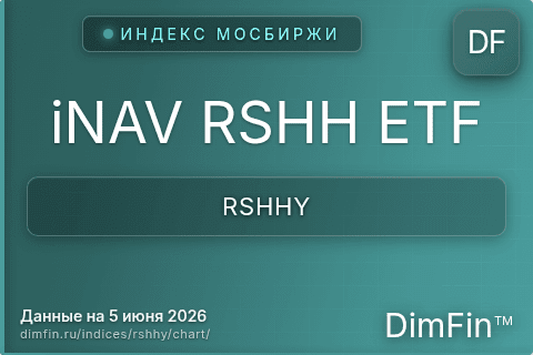 Ключевые показатели графика iNAV RSHH ETF (RSHHY) Ключевые показатели графика iNAV RSHH ETF (RSHHY)