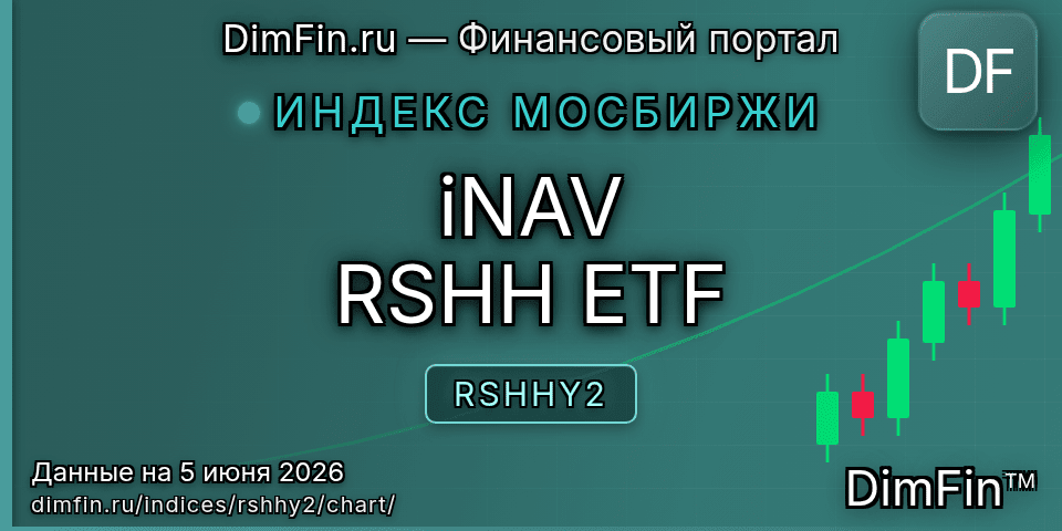 График iNAV RSHH ETF (RSHHY2) — интерактивный свечной график онлайн График iNAV RSHH ETF (RSHHY2) — интерактивный свечной график онлайн