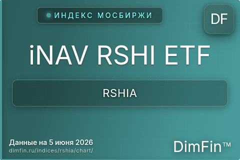 Ключевые показатели графика iNAV RSHI ETF (RSHIA) Ключевые показатели графика iNAV RSHI ETF (RSHIA)