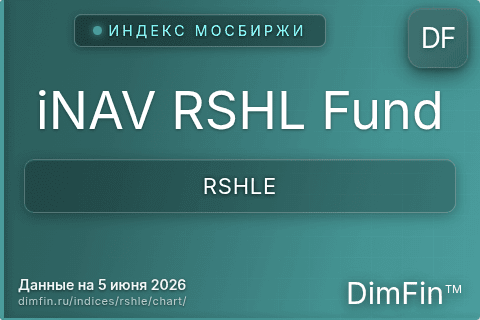 Ключевые показатели графика iNAV RSHL Fund (RSHLE) Ключевые показатели графика iNAV RSHL Fund (RSHLE)