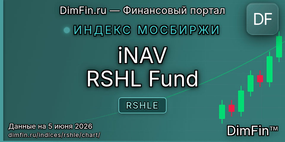 График iNAV RSHL Fund (RSHLE) — интерактивный свечной график онлайн График iNAV RSHL Fund (RSHLE) — интерактивный свечной график онлайн