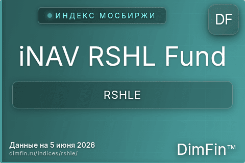 Каталог индекса iNAV RSHL Fund (RSHLE) — структура и данные