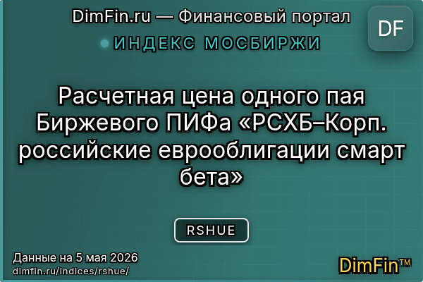 Индекс RSHUE Индекс RSHUE — ключевые метрики и динамика