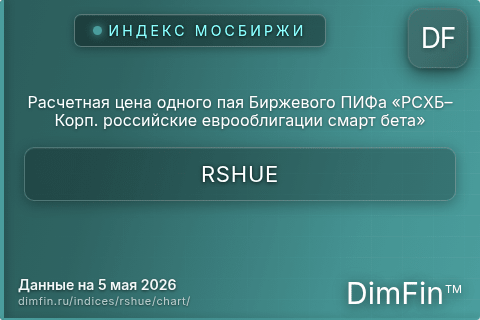 Ключевые показатели графика Расчетная цена одного пая Биржевого ПИФа «РСХБ–Корп. российские еврооблигации смарт бета» (RSHUE)