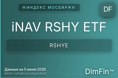Ключевые показатели графика iNAV RSHY ETF (RSHYE) Ключевые показатели графика iNAV RSHY ETF (RSHYE)