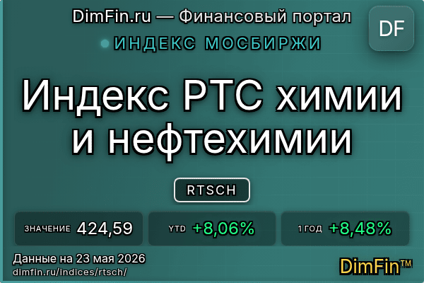 Индекс RTSCH Индекс RTSCH — ключевые метрики и динамика