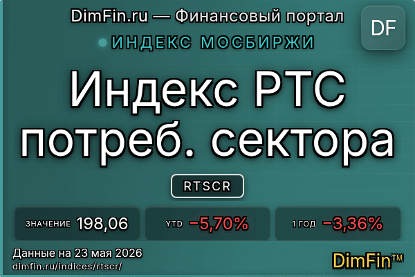 Индекс RTSCR Индекс RTSCR — ключевые метрики и динамика
