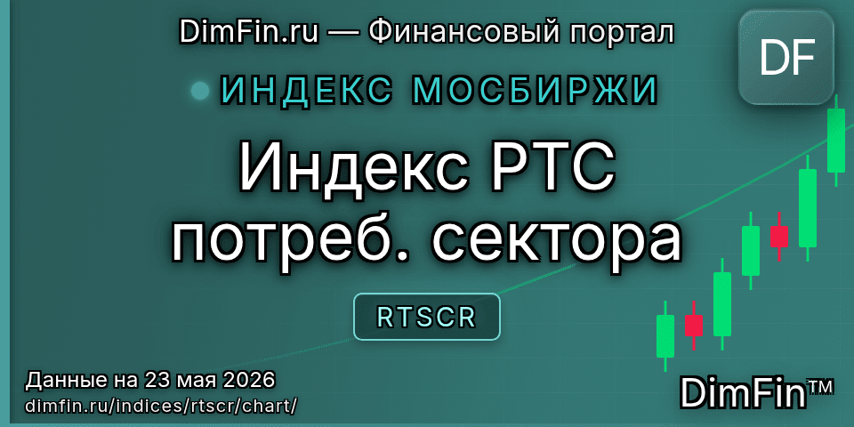 График Индекс РТС потреб. сектора (RTSCR) — интерактивный свечной график онлайн