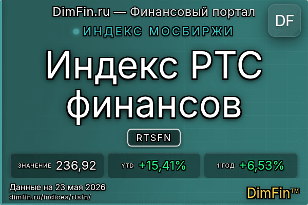 Индекс RTSFN Индекс RTSFN — ключевые метрики и динамика