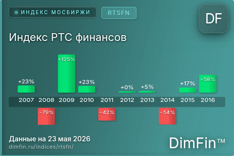 Каталог индекса Индекс РТС финансов (RTSFN) — структура и данные