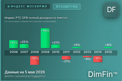 Каталог индекса Индекс РТС GPB полной доходности «нетто» (по налоговым ставкам иностранных организаций) (RTSGBPTRN) — структура и данные